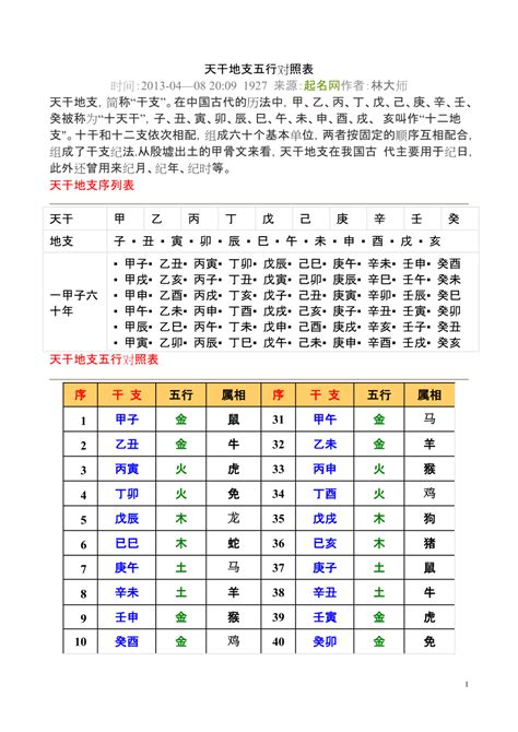 1995 天干地支|干支对照表